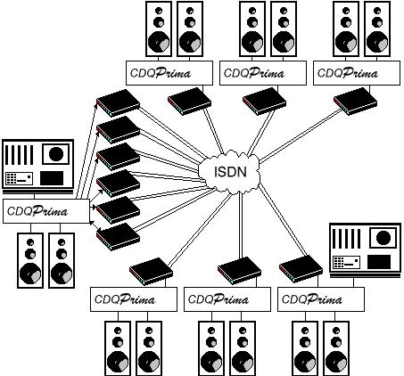 CDQPrima Application Note 3_0904